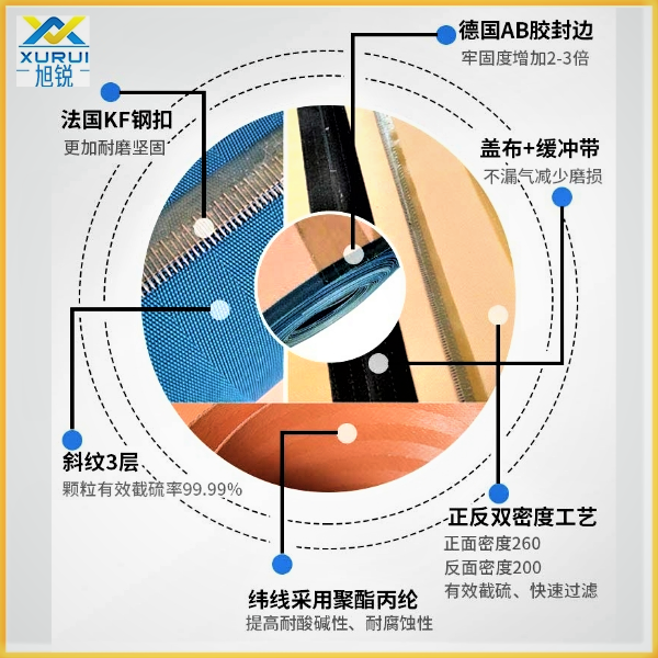 電廠脫硫石膏新濾布