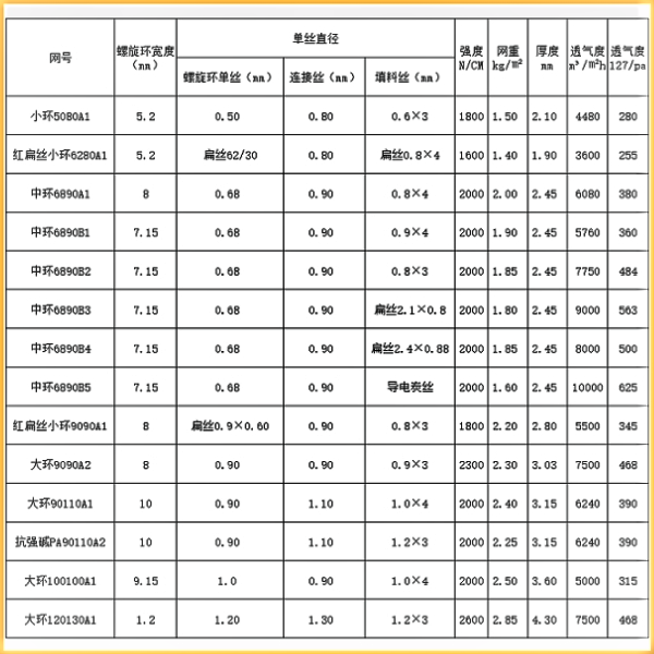 壓濾機濾布